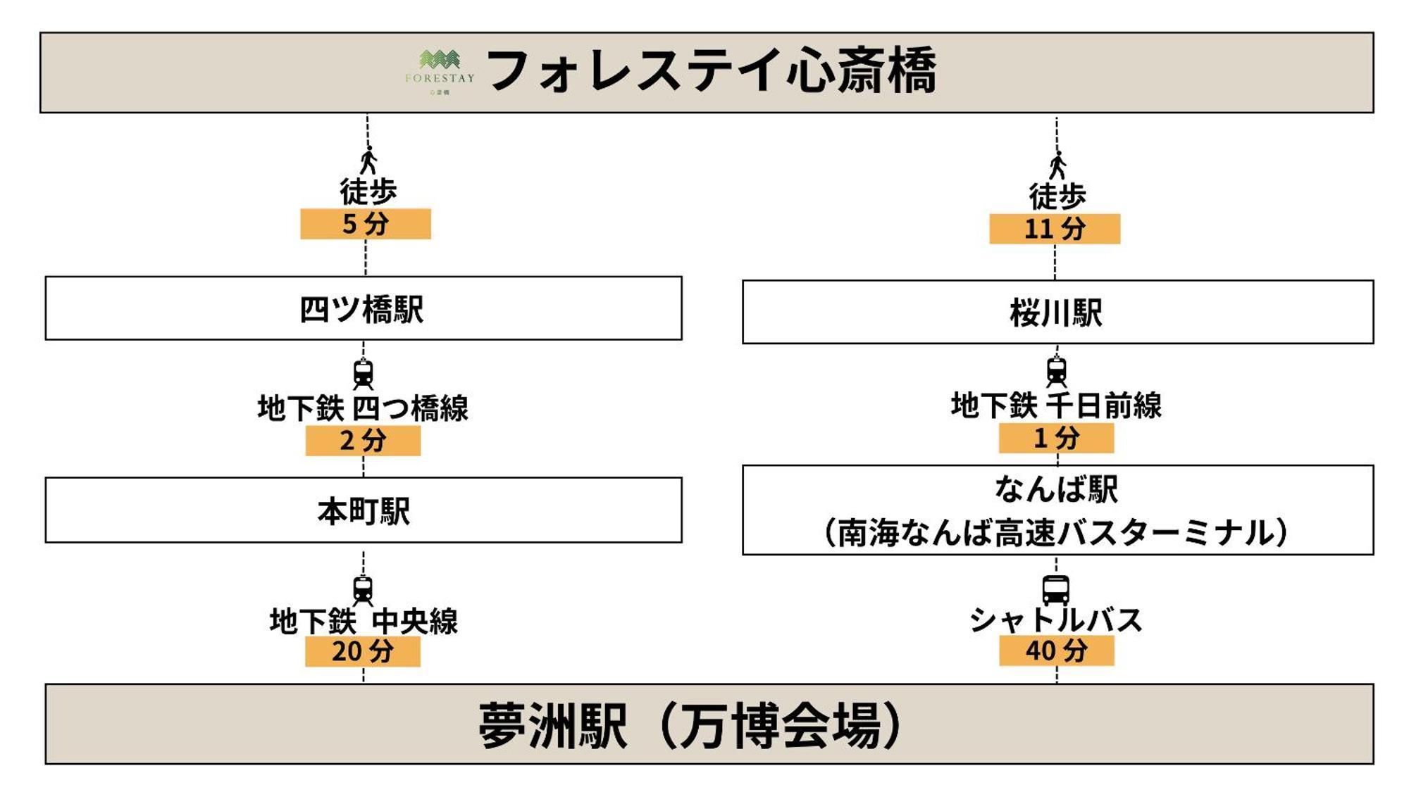 אוסקה Forestay Shinsaibashi מראה חיצוני תמונה